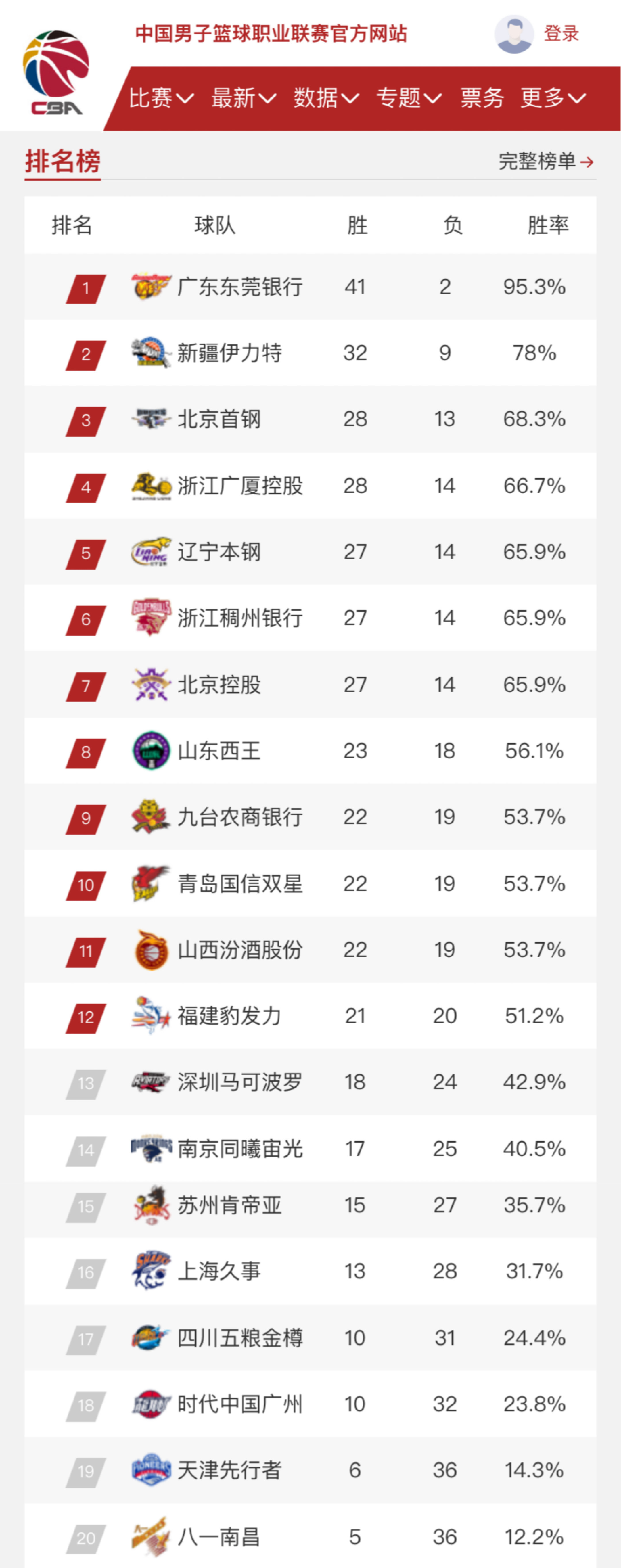 員們最大的