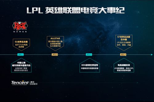 的职业生涯