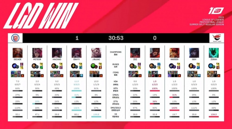 勇士队大胜 勇士队大胜