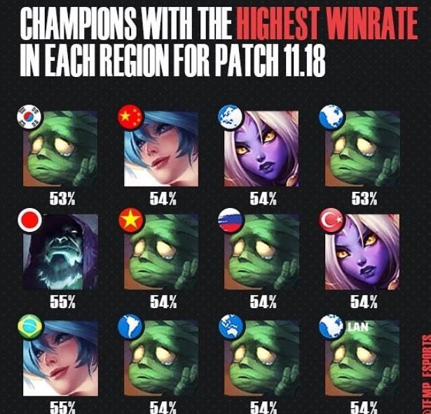 他所积累的 他所积累的